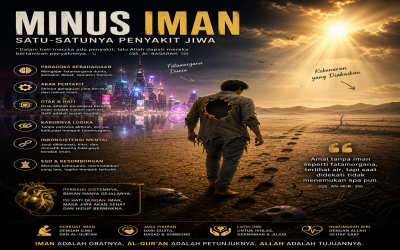 Mengenal Penyakit Mental Mengapa 'Minus Iman' Adalah Satu-satunya Penyakit Jiwa?